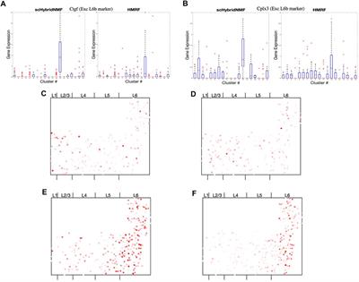 Hybrid Clustering of Single-Cell Gene Expression and Spatial Information via Integrated NMF and K-Means